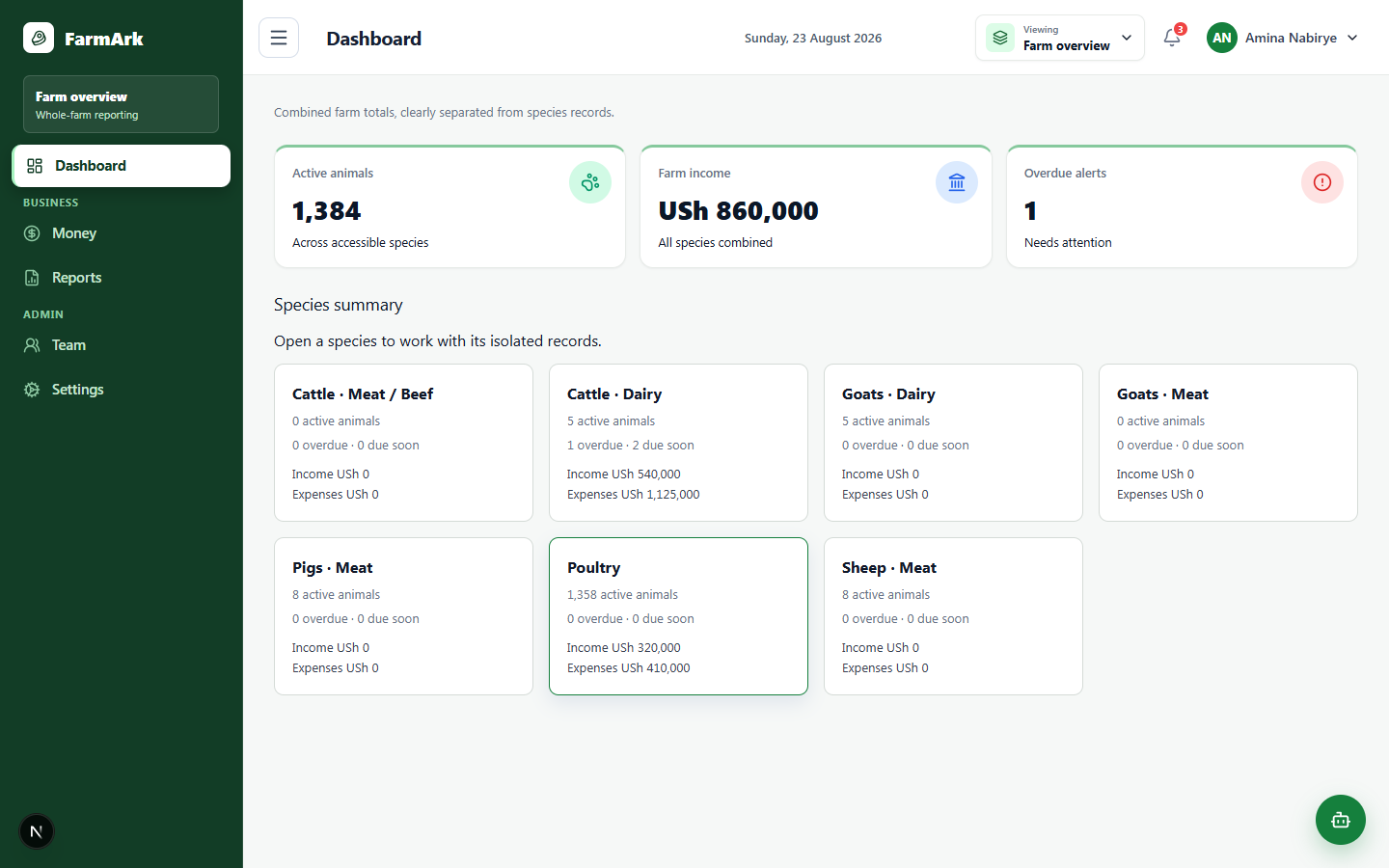 FarmArk dashboard showing farm alerts, animal records, and financial performance